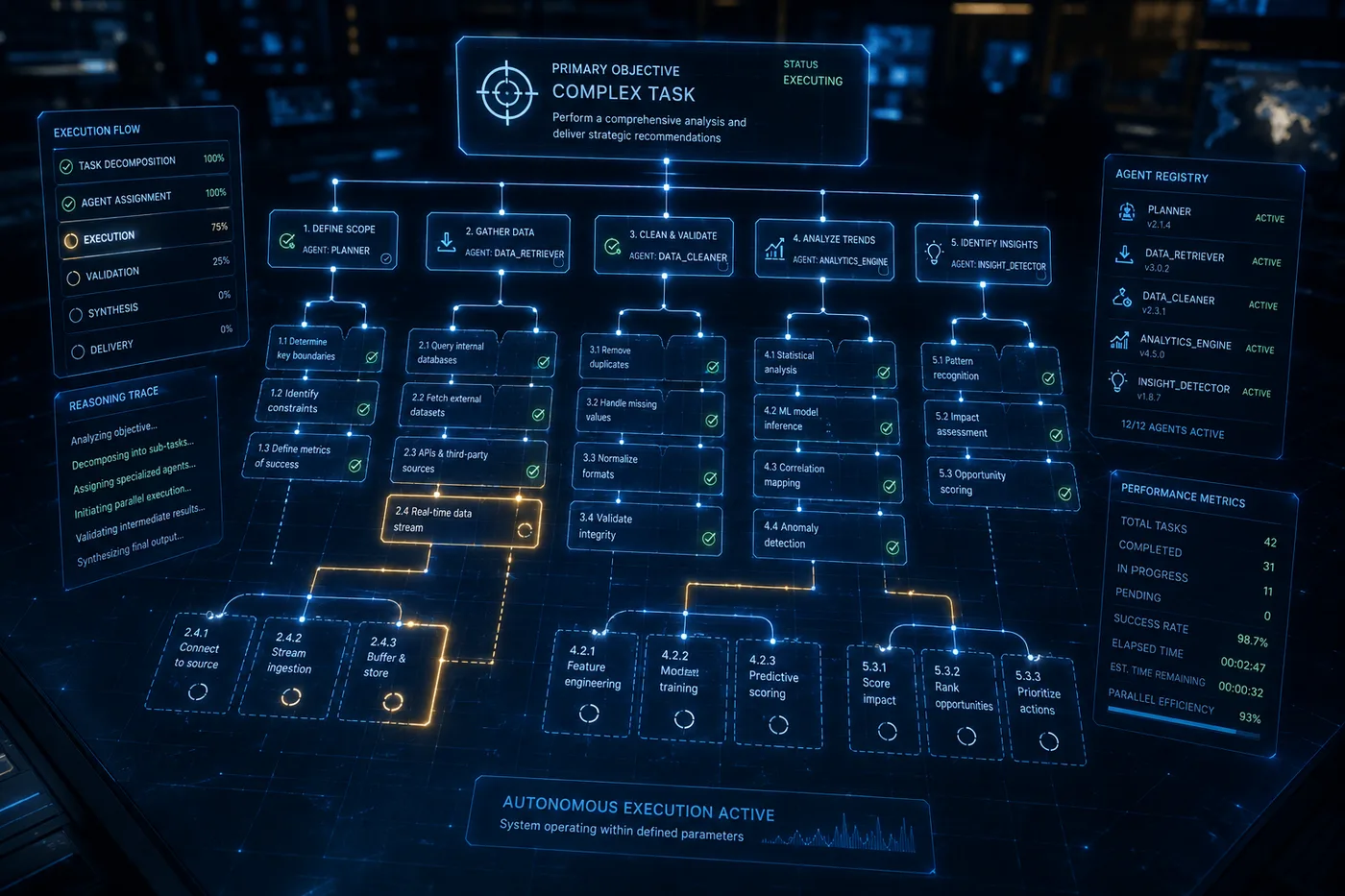 Agentic AI Systems